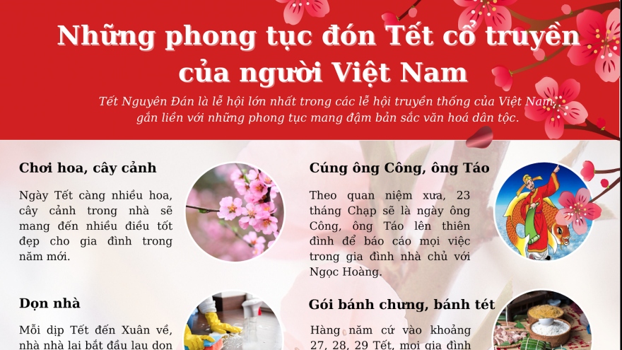 Những phong tục đón Tết cổ truyền của người Việt Nam